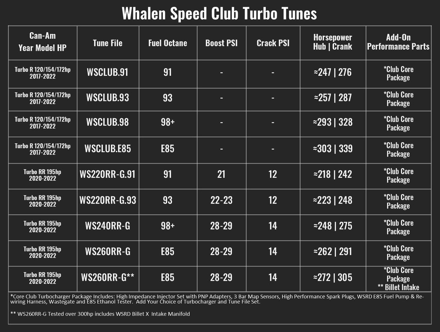 Green | Club Turbocharger Packages | Can-Am X3
