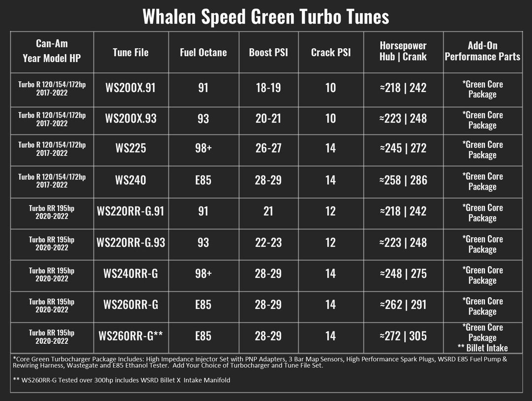 Whalen Speed Green Turbo Kit Can-Am X3
